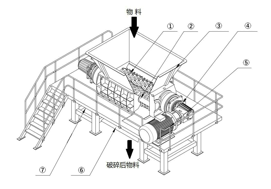 Crusher equipment appearance