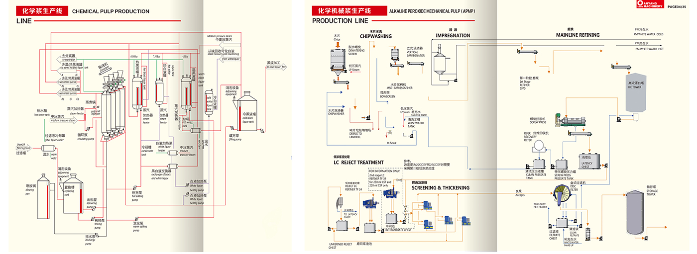 Our-production-line1