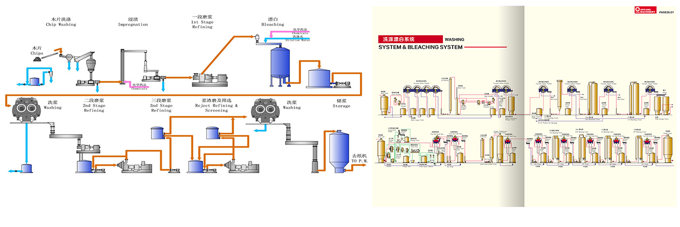 pulp-production-line