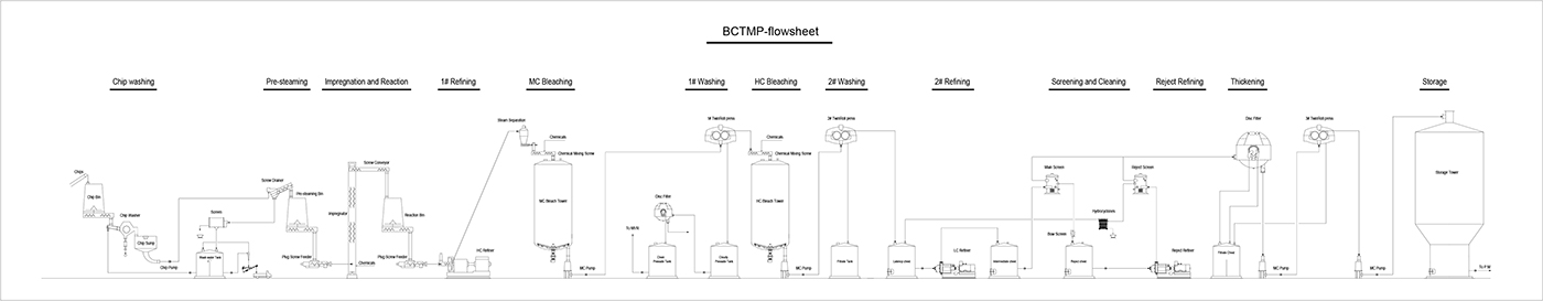 continuous-cooking-system