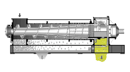 Screw conveyor