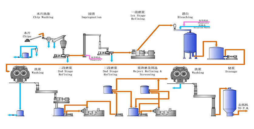 Twin Roll Press